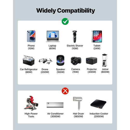 Μετατροπέας Ισχύος VEVOR 1500W, Μετατροπέας Καθαρού Ημιτόνου Κύματος 12V DC σε 230V AC, Μετατροπέας Φορτιστή Αυτοκινήτου με Τηλεχειριστήριο, Θύρες USB & Type-C, 2 Πρίζες AC, Γρήγορη φόρτιση για RV, Φορτηγό, Κάμπινγκ σε Εξωτερικό Χώρο