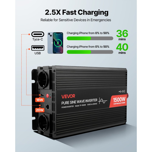 Μετατροπέας Ισχύος VEVOR 1500W, Μετατροπέας Καθαρού Ημιτόνου Κύματος 12V DC σε 230V AC, Μετατροπέας Φορτιστή Αυτοκινήτου με Τηλεχειριστήριο, Θύρες USB & Type-C, 2 Πρίζες AC, Γρήγορη φόρτιση για RV, Φορτηγό, Κάμπινγκ σε Εξωτερικό Χώρο