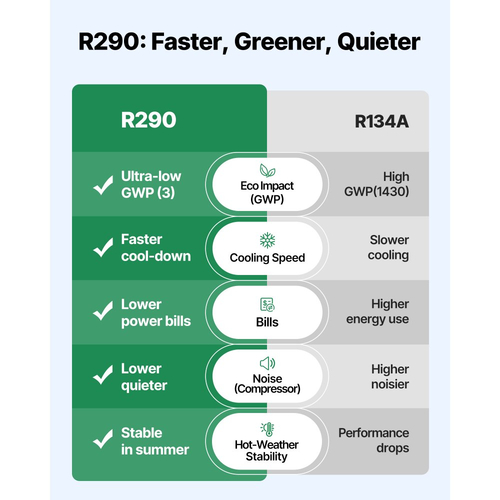 Ψύκτης ενυδρείου VEVOR 200L, ψύκτης νερού 0,1 HP για υδροπονία, γρήγορη ψύξη για ενυδρείο, αξολότλ, κοραλλιογενή ύφαλο, αθόρυβος συμπιεστής ψύξης, εξατμιστής τιτανίου, πλήρη εξαρτήματα