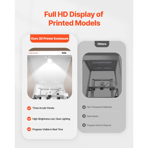 Θήκη τρισδιάστατου εκτυπωτή VEVOR με εξαερισμό, αδιάβροχη, διαφανής ακρυλική σκηνή τρισδιάστατου εκτυπωτή, θήκη σταθερής θερμοκρασίας με LED, συμβατή με Bambu Lab, Ender, Neptune, Kobra