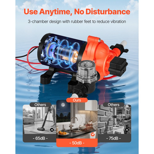 Αντλία νερού VEVOR RV, 12V DC 4 GPM (15,1 L/min), 3-θαλάμων αυτοαναρρόφησης αντλία νερού με διάφραγμα με αυτόματο διακόπτη πίεσης, μέγιστη πίεση 40 PSI, κατ&#039; απαίτηση για RV, τροχόσπιτα, θαλάσσιο σκάφος, πλύσιμο αυτοκινήτων