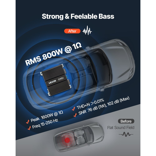 Ενισχυτής αυτοκινήτου VEVOR Monoblock, 800W RMS MAX, σταθερός 1/2/4 Ohm, ενισχυτής αυτοκινήτου κατηγορίας D 1 καναλιού με τηλεχειριστήριο ελέγχου στάθμης Subwoofer, φίλτρο χαμηλών συχνοτήτων, ενίσχυση μπάσων και μετατόπιση φάσης, ρυθμιστή έντασης ήχου