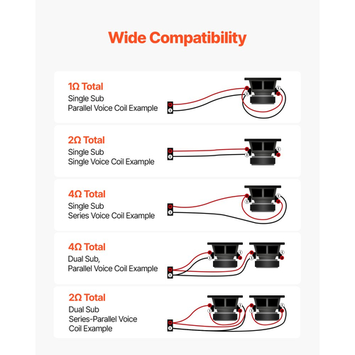 Ενισχυτής αυτοκινήτου VEVOR Monoblock, 2000W RMS MAX, σταθερός 1/2/4 Ohm, ενισχυτής αυτοκινήτου κατηγορίας D 1 καναλιού με τηλεχειριστήριο ελέγχου στάθμης Subwoofer, φίλτρο χαμηλών συχνοτήτων και ενίσχυση μπάσων, περιλαμβάνεται ρυθμιστής έντασης ήχου