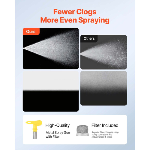 Ψεκαστήρας βαφής VEVOR με βάση, 900W, ψεκαστήρας υψηλής πίεσης χωρίς αέρα 3300PSI με καρότσι, βούρτσα καθαρισμού, λάστιχο, ράβδο επέκτασης, ακροφύσια, ηλεκτρική μηχανή βαφής ψεκασμού για εσωτερικό ή εξωτερικό χώρο σπιτιού