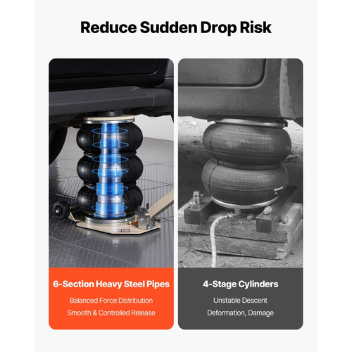 Αερόσακος VEVOR, Τριπλός Αερόσακος 3 Τόνων, Αερόσακος με Έξι Χαλύβδινους Σωλήνες, Ανύψωση Έως 450 mm, Πνευματικός Γρήγορης Ανύψωσης 1-6 s με Ρυθμιζόμενη Μακριά Λαβή & Ελαστικό Μαξιλάκι για Επισκευές Αυτοκινήτων, SUV, Pick-up Φορτηγών