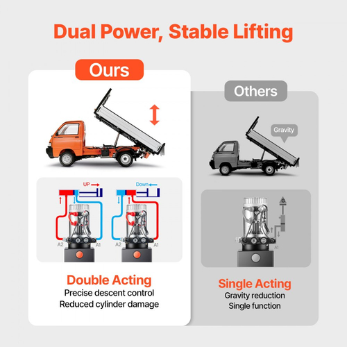 Υδραυλική μονάδα ισχύος VEVOR 12 L, αντλία ρυμούλκησης διπλής ενέργειας, μέγιστη πίεση εκτόνωσης 22 MPa και ρυθμός ροής 3,4 L/min, υδραυλική αντλία DC 12V με μεταλλική δεξαμενή για ανύψωση ρυμούλκας και αυτοκινήτου