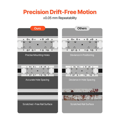 Γραμμική ράγα οδηγού VEVOR, κίνηση με ιμάντα, ενεργοποιητής σκηνής γραμμικής κίνησης CNC, με βηματικό κινητήρα Nema34, μέγεθος εργασίας διαδρομής 600 mm, μηχανοκίνητο υψηλής ταχύτητας, για μηχανή χάραξης, φρέζα CNC, εκτυπωτή 3D
