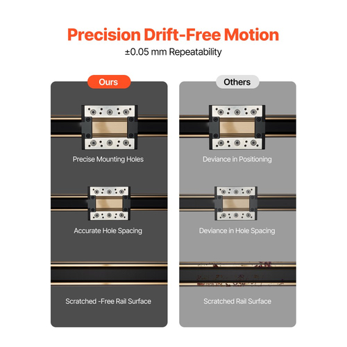 Γραμμική ράγα οδηγού VEVOR, κίνηση με ιμάντα, ενεργοποιητής σκηνής γραμμικής κίνησης CNC, με βηματικό κινητήρα Nema34, μέγεθος εργασίας διαδρομής 1300 mm, μηχανοκίνητο υψηλής ταχύτητας, για μηχανή χάραξης, φρέζα CNC, εκτυπωτή 3D