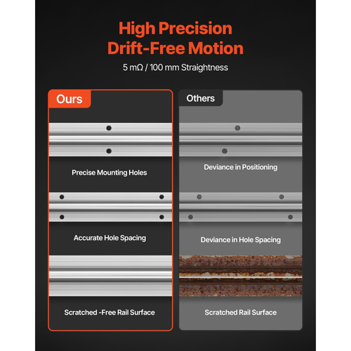 Κιτ Γραμμικής Ράγας VEVOR, SBR20, 2 τεμάχια Γραμμικές Ράγες Οδηγού Κίνησης 2000 mm (78,74 ίντσες) και 4 τεμάχια Μπλοκ Ολίσθησης Ρουλεμάν, Πλήρως Υποστηριζόμενος Άξονας, για Κοπή, Λείανση, Φρέζα, Μηχανές Διάτρησης και Άλλα