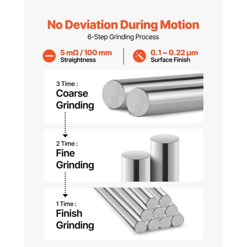 VEVOR 2PCS Ράβδος Γραμμικής Κίνησης, 20 mm x 1200 mm (0,79 x 47,24 in), Άξονας Γραμμικής Ράβδου από Ανθρακούχο Χάλυβα SFC20, Αντισκωριακός και Υψηλής Ακρίβειας, Άξονας Υψηλής Σκληρότητας, για Κοπή, Λείανση, Φρέζα, Τρυπάνι