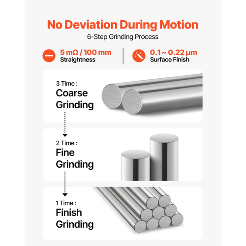 VEVOR 2PCS Ράβδος Γραμμικής Κίνησης, 25 mm x 1000 mm (0,98 x 39,4 in), Άξονας Γραμμικής Ράβδου από Ανθρακούχο Χάλυβα SFC25, Αντισκωριακός και Υψηλής Ακρίβειας, Άξονας Υψηλής Σκληρότητας, για Κοπή, Λείανση, Φρέζα, Τρυπάνι