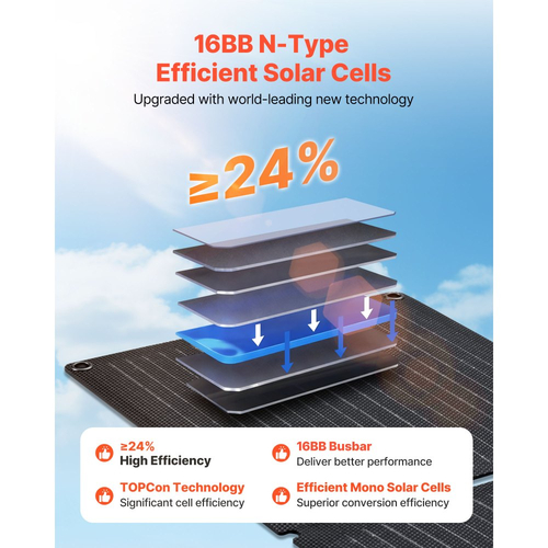 Φορτιστής ηλιακού πάνελ VEVOR 30W με αναδιπλούμενο μηχανισμό, μονοκρυσταλλικό ηλιακό πάνελ 16BB τύπου N, απόδοσης 24%, εξαιρετικά ελαφρύς και φορητός με θύρες USB-A, USB-A (QC3.0) και Type-C για κάμπινγκ, πεζοπορία, τηλέφωνα, tablet