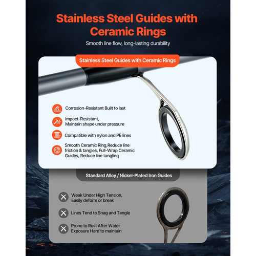 Συνδυασμός καλαμιού και μηχανισμού ψαρέματος VEVOR, συνδυασμός καλαμιού και μηχανισμού περιστροφής IM6 από ανθρακονήματα, καλάμι ψαρέματος λαβρακιού με καλάμια δύο τεμαχίων 2 μέτρων, 7+1 ρουλεμάν, λαβή EVA, οδηγοί από ανοξείδωτο ατσάλι με κεραμικούς δακτυλίους