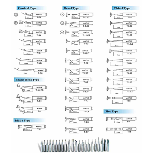 Γνήσια Μύτη για κολλητήρι AOYUE 0.2RB