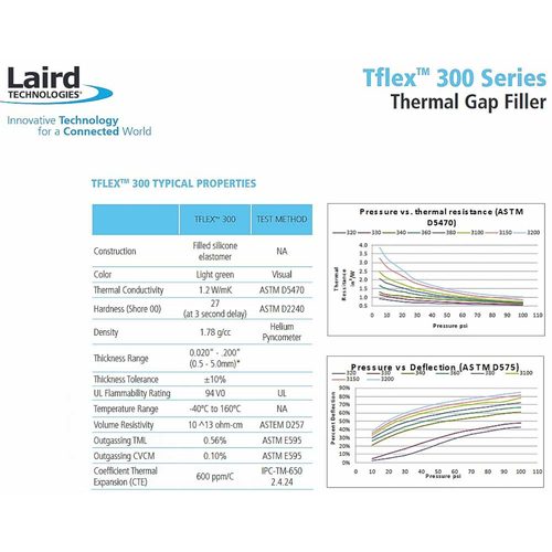 LAIRD Thermal Pad Tflex 300 Series 1.016mm