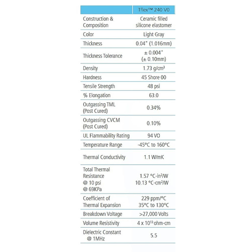 LAIRD Thermal Pad Tflex 200 V0 Series 1.016mm