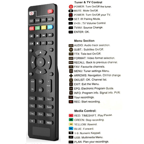 Επίγειος Δέκτης TV DVB Stick T2 H.265