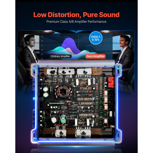 Ενισχυτής ήχου αυτοκινήτου VEVOR, Ενισχυτής αυτοκινήτου 2 καναλιών με δυνατότητα γεφύρωσης, Στερεοφωνικός ενισχυτής κατηγορίας AB πλήρους εύρους, Μέγ. 2 x 300W στα 4 Ohms / 2 x 600W στα 2 Ohms, Υψηλή έξοδος, για SUV, Pick-up και οχήματα εκτός δρόμου