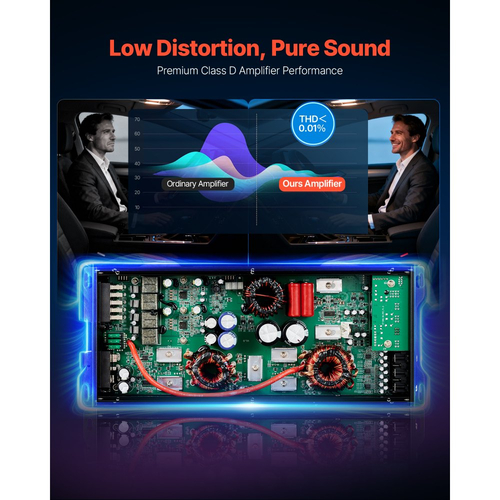 Ενισχυτής ήχου αυτοκινήτου VEVOR, 5-καναλικός γεφυρώσιμος ενισχυτής αυτοκινήτου, Πολυκαναλικός στερεοφωνικός ενισχυτής κατηγορίας D, Μέγ. 4 x 100W στα 4 Ohms / 4 x 200W στα 2 Ohms + 1 x 1000W στα 2 Ohms / 1 x 500W στα 4 Ohms, για οχήματα