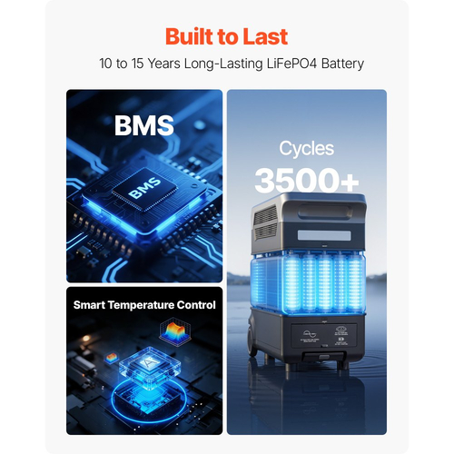 Φορητός σταθμός παραγωγής ενέργειας VEVOR με 2 ηλιακά πάνελ 200W, σταθμός παραγωγής ενέργειας ηλιακής γεννήτριας 3000W, εφεδρική μπαταρία LiFePO4 3072Wh με 13 θύρες εξόδου για οικιακή έκτακτη ανάγκη, υπαίθρια κατασκήνωση, ταξίδια με τροχόσπιτο