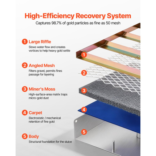 Χρυσοφράγμα VEVOR High Banker, Πτυσσόμενο κουτί φράγματος Highbanker 1270 mm 2 σε 1, από κράμα αλουμινίου, φορητός εξοπλισμός εξόρυξης με σακίδιο πλάτης με κορδόνι και γάντια, για αναζήτηση χρυσού στο Creek, High Bank