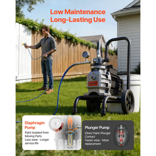 Ψεκαστήρας βαφής χωρίς αέρα VEVOR με διάφραγμα, αποδοτικός ψεκαστήρας βαφής χωρίς αέρα 1500 W με καρότσι, υψηλής πίεσης 2800 psi, με πόλο επέκτασης, βελόνα καθαρισμού και βούρτσα, για ψεκασμό εσωτερικού και εξωτερικού χώρου στο σπίτι