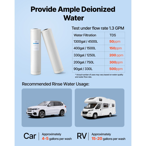 Απιονισμένο φίλτρο VEVOR για σύστημα πλυσίματος αυτοκινήτων χωρίς ίχνη, 2 x 4L ανταλλακτικό φίλτρο ρητίνης DI μικτής κλίνης - Συμβατό με συστήματα απιονισμένου νερού PRS-207SLXC, PRS-TCXC, PRS-TCXC-PT, PRS-207XCGB