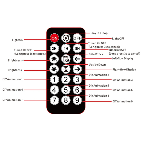 GLOBOSTAR® MATRIX GLB-106-0007 Κυλιόμενη Ψηφιακή Επιγραφή / Κορνίζα 33x20cm P4.5 64x32 Pixel LED 10W AC 220-240V Αδιάβροχο IP65 Πολύχρωμο RGB - Bluetooth Control μέσω iPIXEL APP - Μ33 x Π0.4 x Υ20cm - 2 Χρόνια Εγγύηση