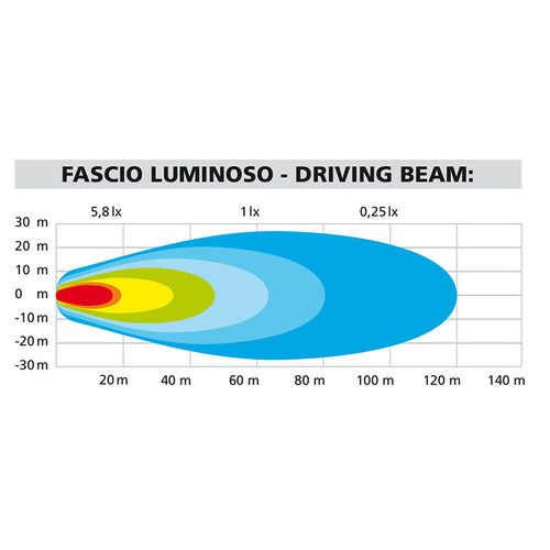 Lampa - Προβολείς Aux LED MAX LUM 2 Fog Beam 12V 2 LED 10W 740lm 6000K με Βάση Στήριξης, Στεγανότητα IP67 και Έγκριση E1 - 2 Τεμ. (9046.1-LM)
