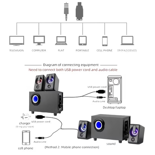 Ηχεία πολυμέσων με Woofer - FT302 - 738679